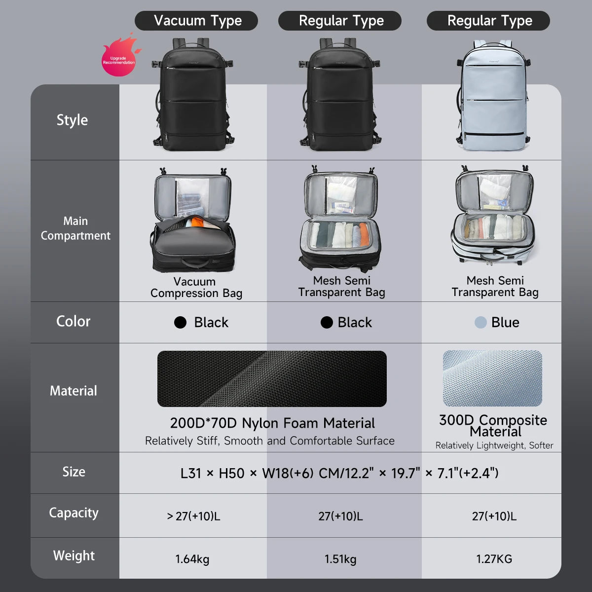 Tigernu Vacuum Compression Backpacks Men Travel Backpack Expandable USB Bag Large Capacity 17 Laptop Bags For Schoo Cabin Bags