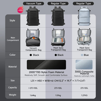 Tigernu Vacuum Compression Backpacks Men Travel Backpack Expandable USB Bag Large Capacity 17 Laptop Bags For Schoo Cabin Bags