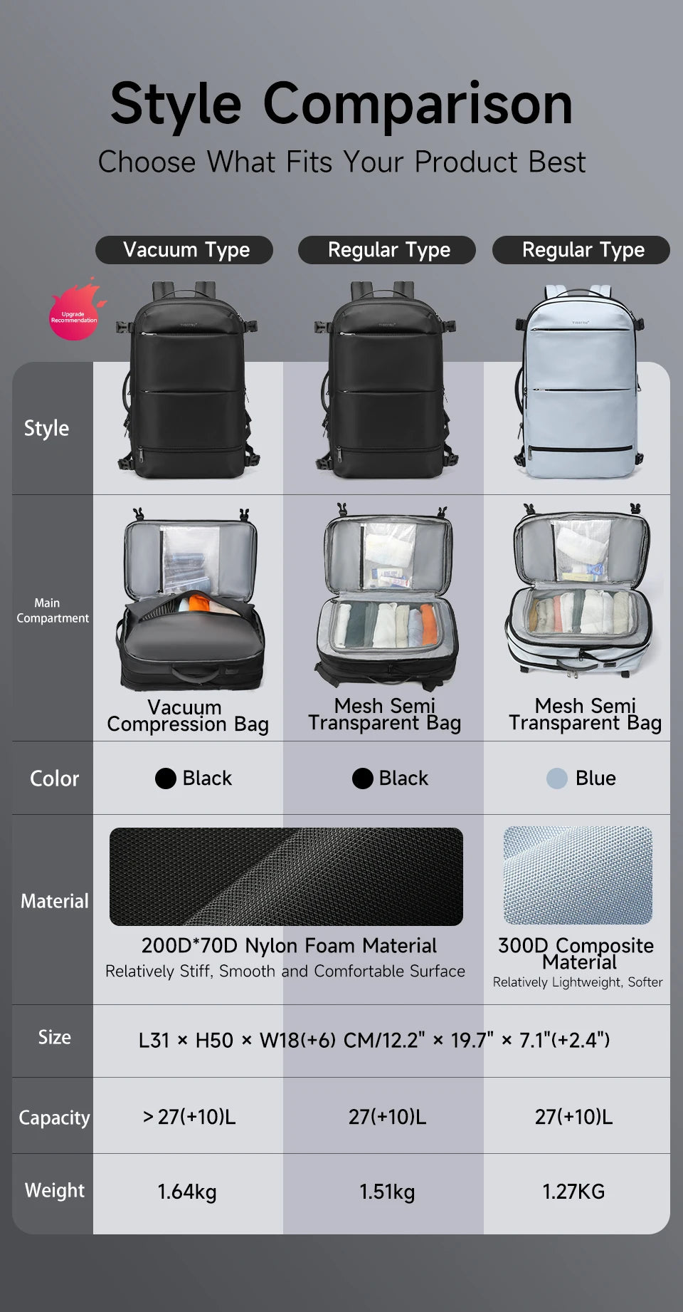 Tigernu Vacuum Compression Backpacks Men Travel Backpack Expandable USB Bag Large Capacity 17 Laptop Bags For Schoo Cabin Bags
